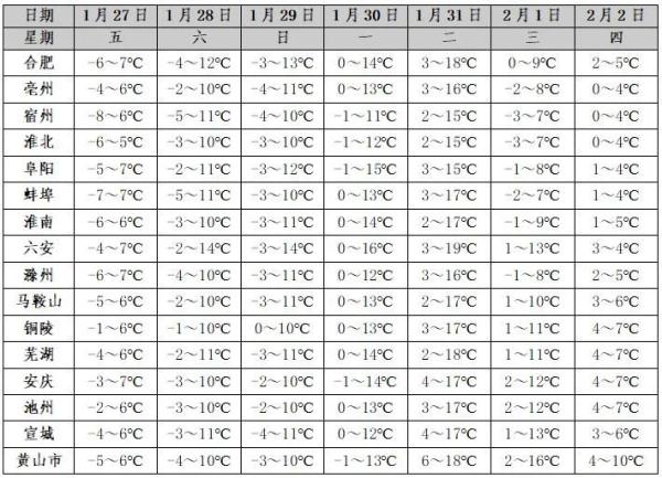 合肥天气_安徽未来一周天气预报_安徽雨夹雪天气预测