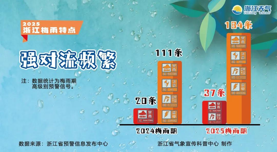 浙江出梅2025_浙江梅雨期结束时间_宁海天气