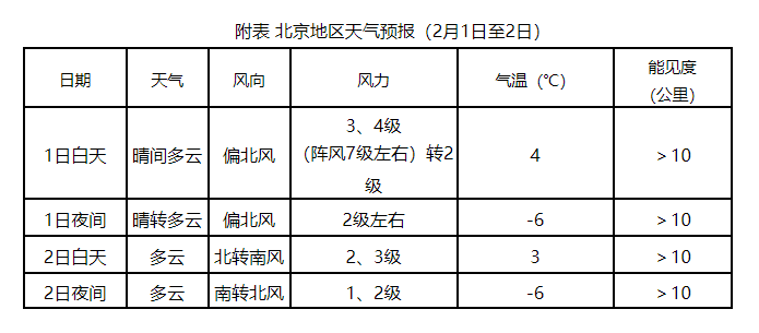 全国天气预报_未来两天降水预报_东莞天气预报