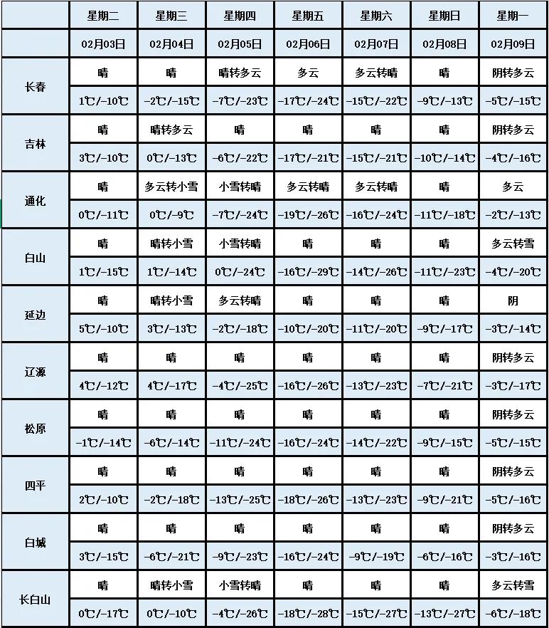 吉林市雪天出行安全_吉林市天气预报_吉林省小雪天气预报