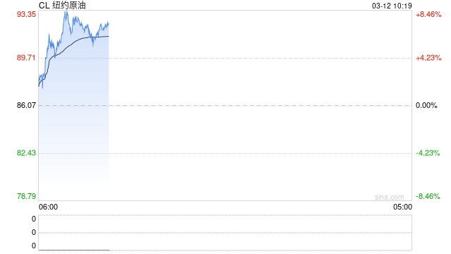 IEA宣布史上最大释储行动,为何油价不跌反涨?一文读懂