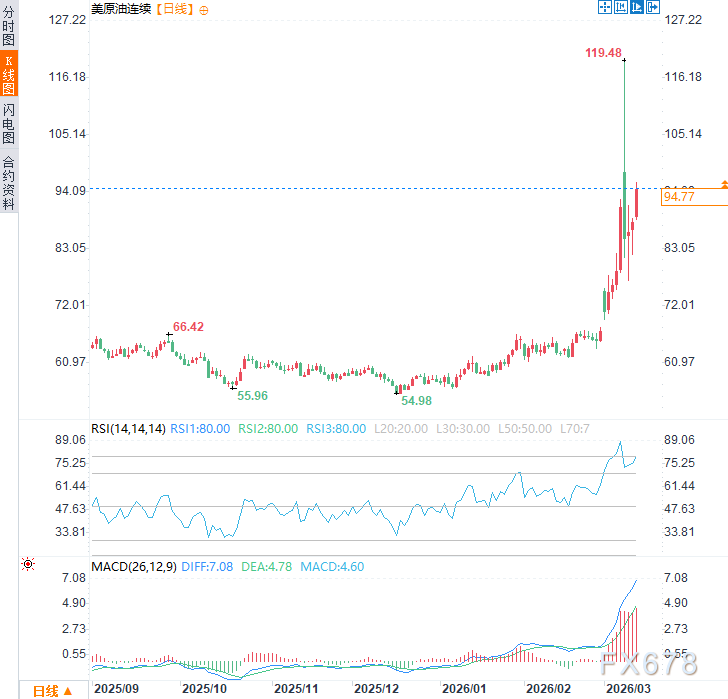 一场霍尔木兹战火,要“烤焦”全球经济的复苏希望?