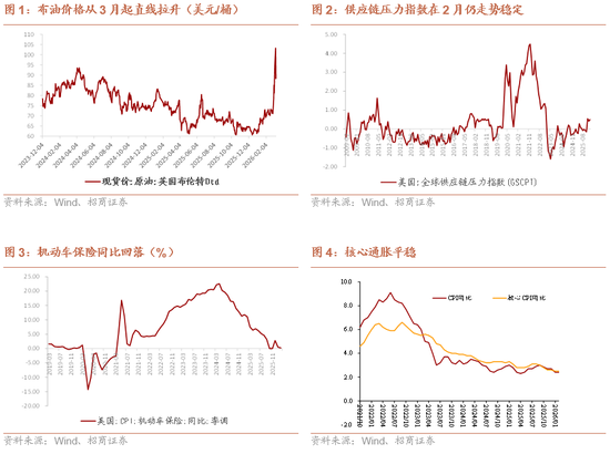 招商宏观:降息预期推迟