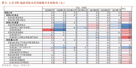 招商宏观:降息预期推迟