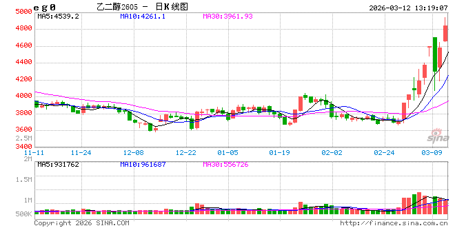 国泰君安期货:聚酯链全线冲高,涨停背后现分化