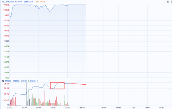 国泰君安期货:聚酯链全线冲高,涨停背后现分化