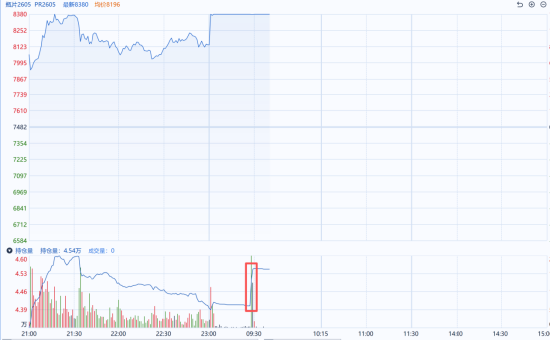 国泰君安期货:聚酯链全线冲高,涨停背后现分化