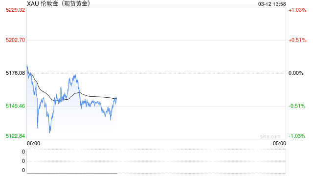 2026炒黄金APP大比拼!新浪财经为何是投资者的最优选?