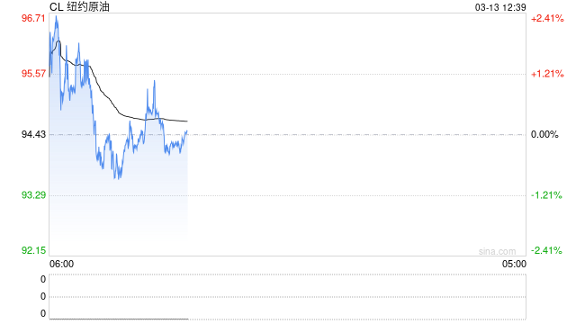 不再鼓吹低油价?特朗普态度“180度大转弯”:高油价让美国大赚!