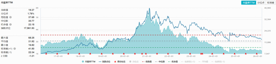 渠道信心持续修复！白酒龙头发力，华宝基金食品饮料ETF（515710）盘中涨超1%！机构：食饮结构性机会凸显