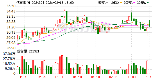杭氧股份：公司多家气体子公司具备医用氧生产许可资质