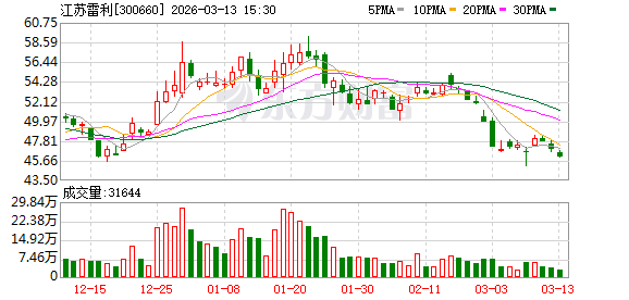 江苏雷利:截至2026年2月27日公司股东总户数为51224户