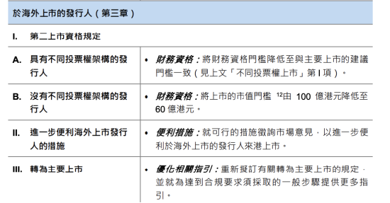港交所IPO重磅改革！2018年来首次！涉及退回机制、同股不同权、中概回流、秘密递表等