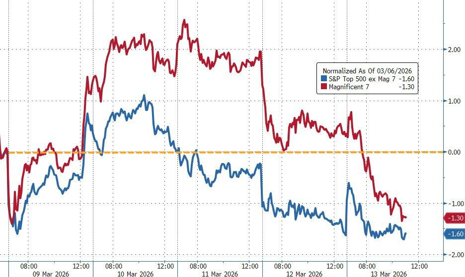 危机征兆!全球市场“压力指数”逼近去年4月“关税冲击”水平