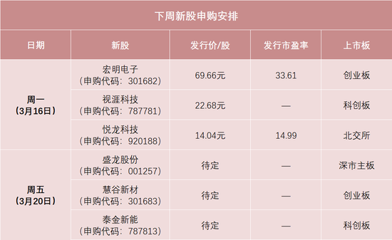 明天，两大龙头来了！