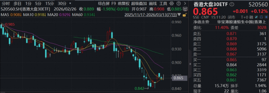 涨价链持续演绎，华宝基金食品饮料ETF逆市涨逾1%，赛道回调，创业板人工智能受资金关注，腾讯云官宣涨价！