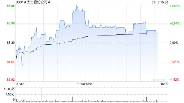 瑞银：太古A股息增长出乎预料 目标价72.7港元