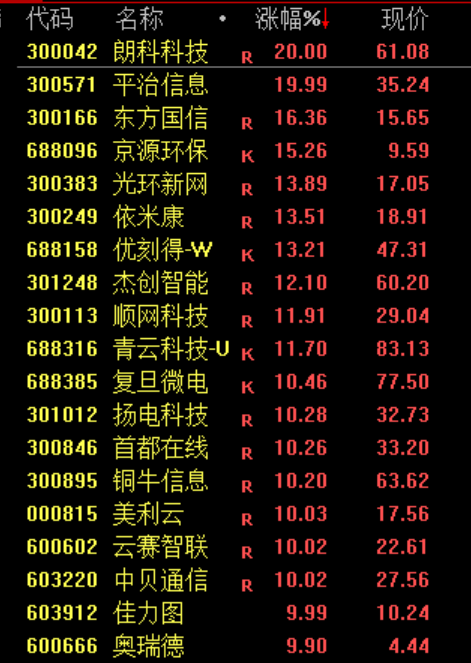 刚刚,大反攻!大面积涨停,原因找到了!