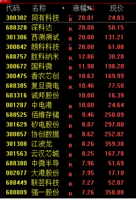 刚刚,大反攻!大面积涨停,原因找到了!