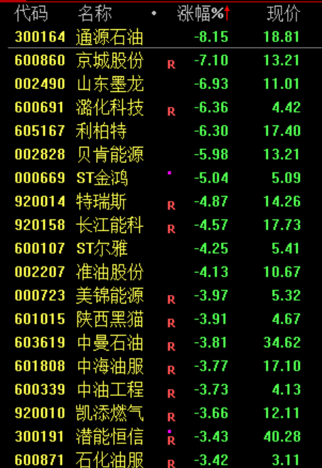 刚刚,大反攻!大面积涨停,原因找到了!