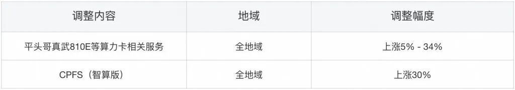 刚刚,大反攻!大面积涨停,原因找到了!