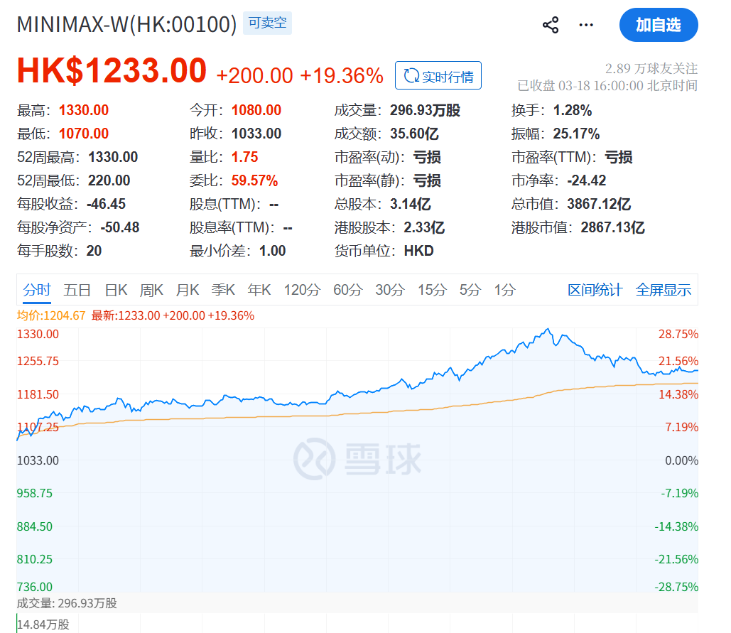 刚刚,大反攻!大面积涨停,原因找到了!