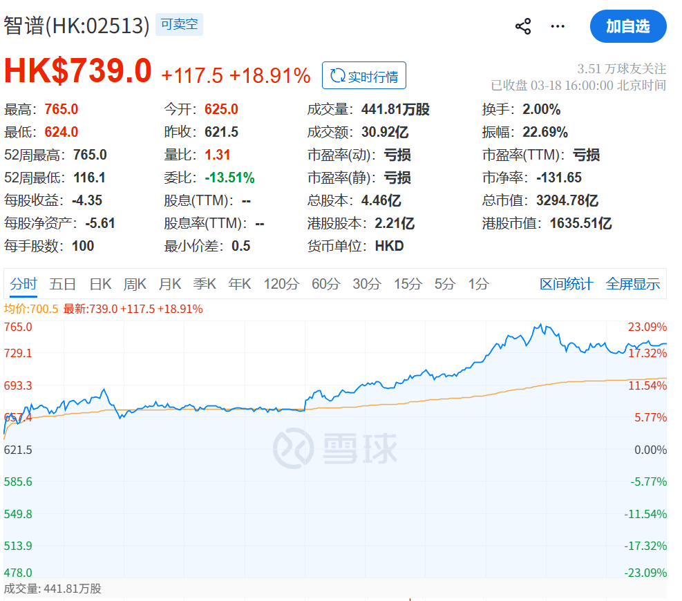 刚刚,大反攻!大面积涨停,原因找到了!
