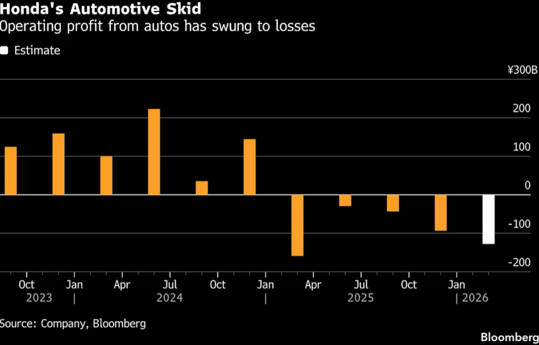 合并破裂一周年：本田哭了，日产笑了