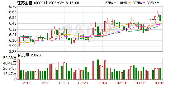 江苏金租:截至2026年1月9日公司股东总数为49575户