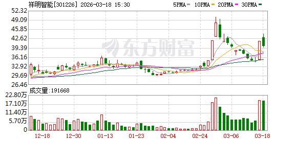 祥明智能:公司主要从事微特电机、风机及智能化组件的研发、生产与销售