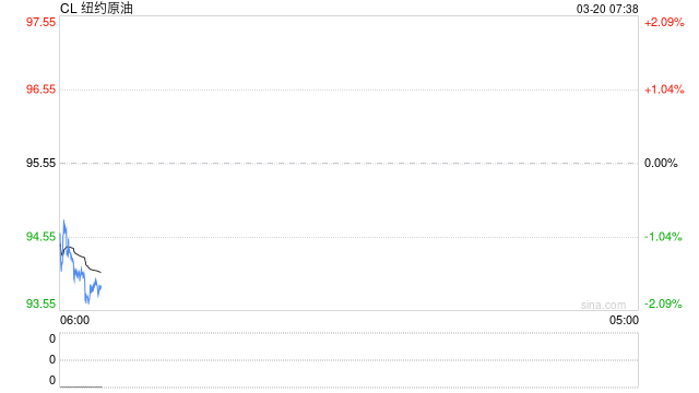 原油高位震荡 国内化工企业掀调价潮