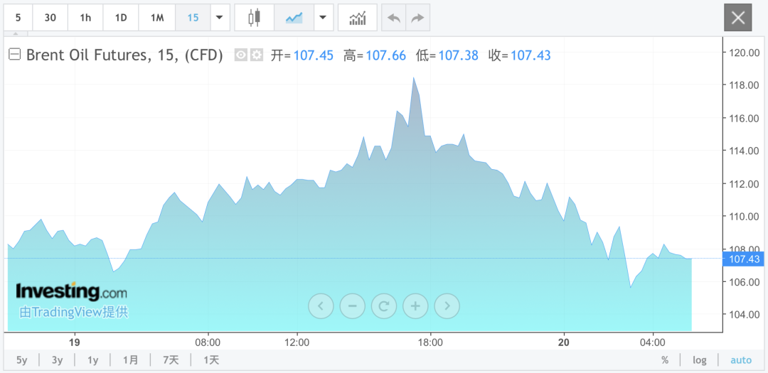 凌晨,直线跳水!以色列重大宣布!美国财长最新发声