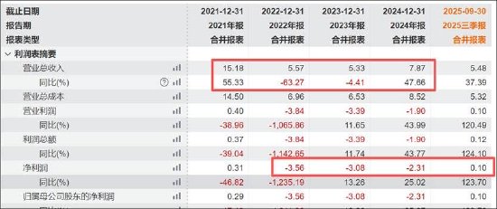 韩建河山重组问询答复"姗姗来迟"背后:精准控线避借壳?控股稳定性待考 标的业绩差