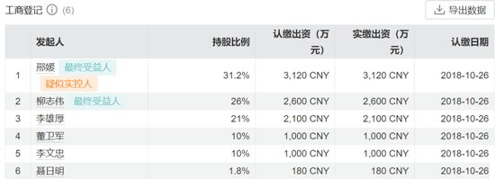 二股东邢媛被免职，淳厚基金“硝烟”依旧未熄！
