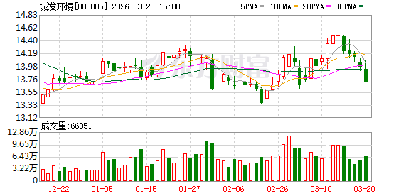 城发环境：垃圾发电作为可再生能源的重要组成部分，受电价结构、补贴机制和执行标准等影响