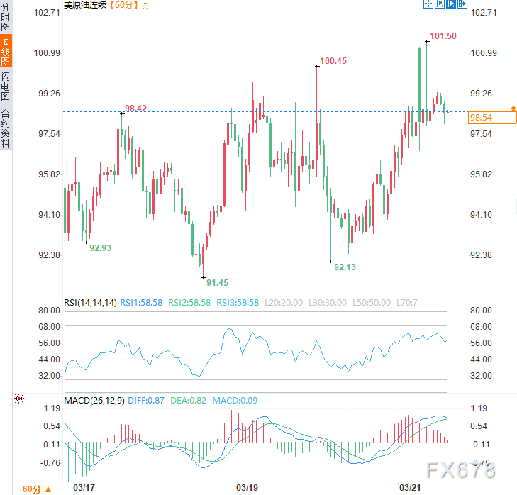 金融与军事捆绑?美伊冲突从能源互毁,升级到全球金融体系