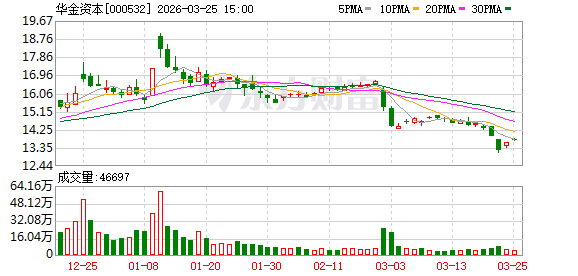华金资本:2025年度业绩快报
