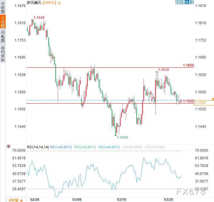 欧元从暴跌到磨底,两周窄幅震荡暗藏变盘前兆?