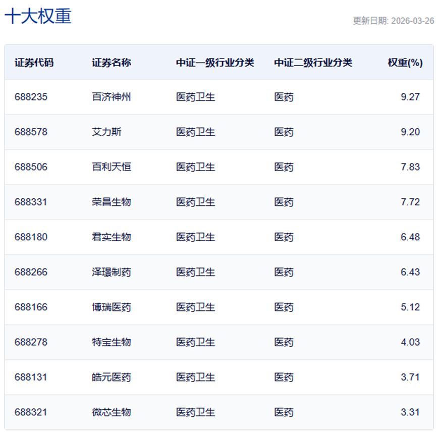 行业ETF风向标丨行业、主题ETF交投清淡,两只科创创新药ETF半日涨幅超4.5%
