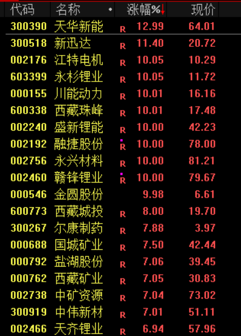 突然，顶不住了！黄金，大抛售
