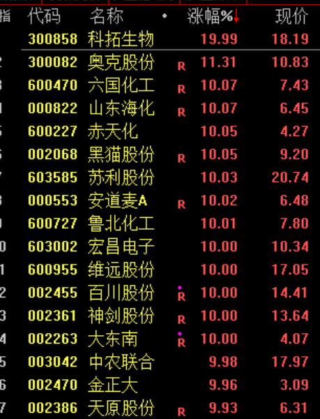 突然，顶不住了！黄金，大抛售