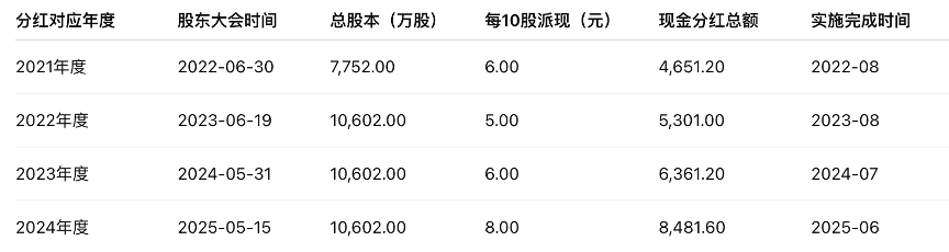 盈利趋于恶化，莫森泰克严重依赖大客户奇瑞