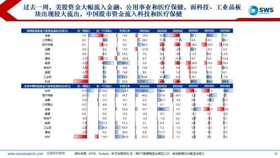 申万宏源：美以伊冲突发生一个月，大类资产当前性价比如何？上证指数的PE分位数位于历史的85.9%
