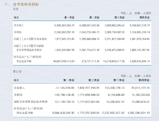 净利近百亿难掩隐忧:申万宏源投资收益撑起六成营收,四季度业绩“腰斩”,年内多家子公司收罚单