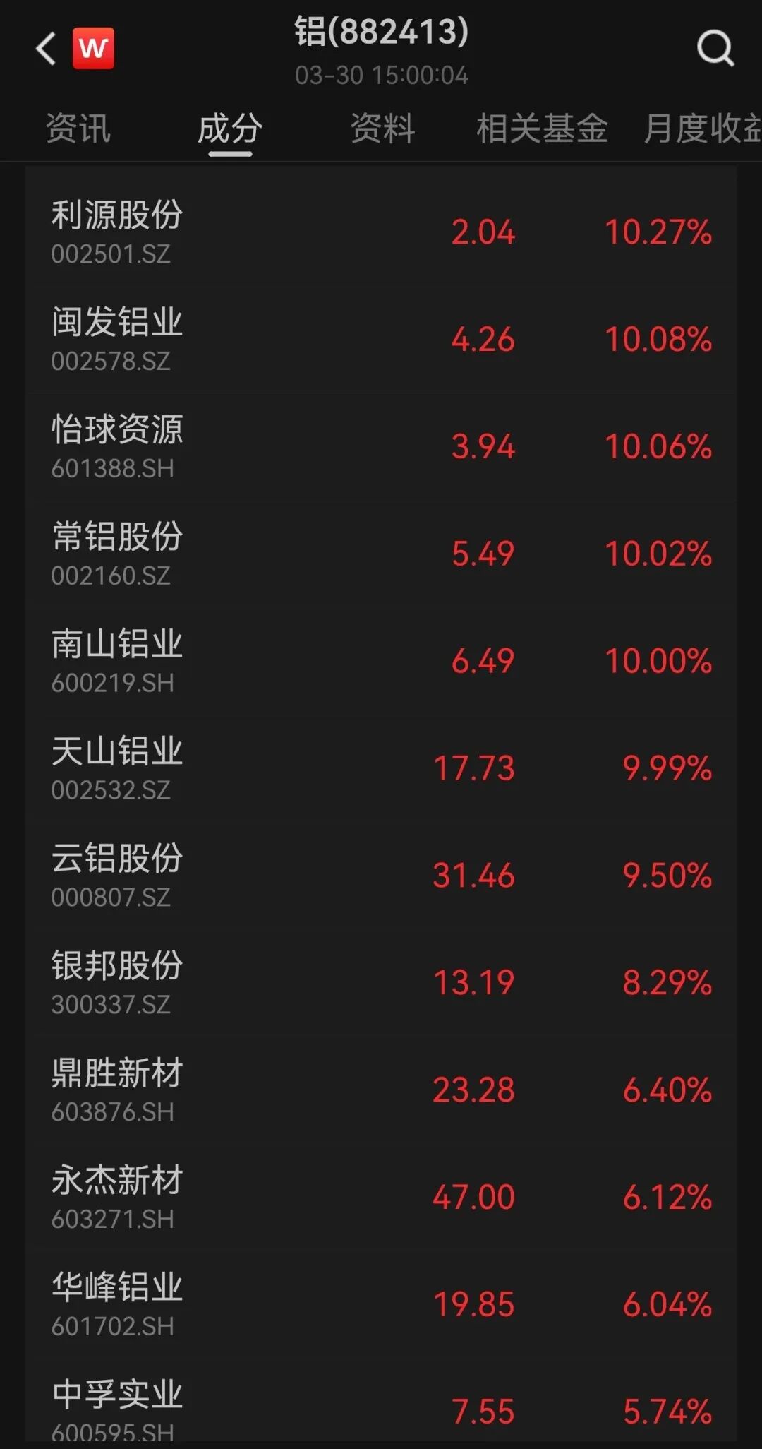 大面积涨停！中东冲突，重大冲击！