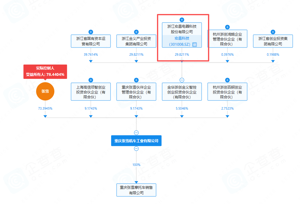 国产摩托黑马夺冠,打破欧美垄断!成立2年估值10亿,背后公司股价直线涨停
