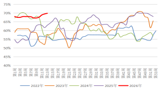 长安期货:中东局势升温,甲醇持续走强