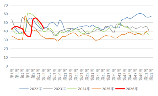 长安期货:中东局势升温,甲醇持续走强
