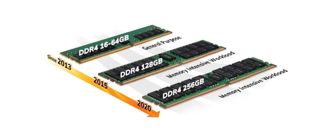 今日内存条断崖式下跌的原因曝光！