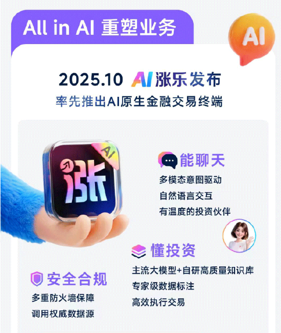 万亿华泰“All in AI”:财富管理揽收158亿 投行合规频亮红灯